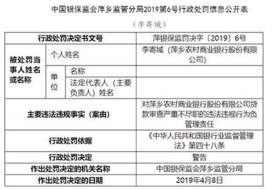 萍鄉農商行因代理銷售保險產品違規受重罰，行業警示‘雙錄’合規之重